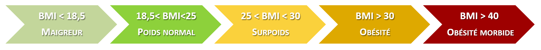 BMI